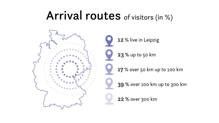 Grafik_arrival_routes