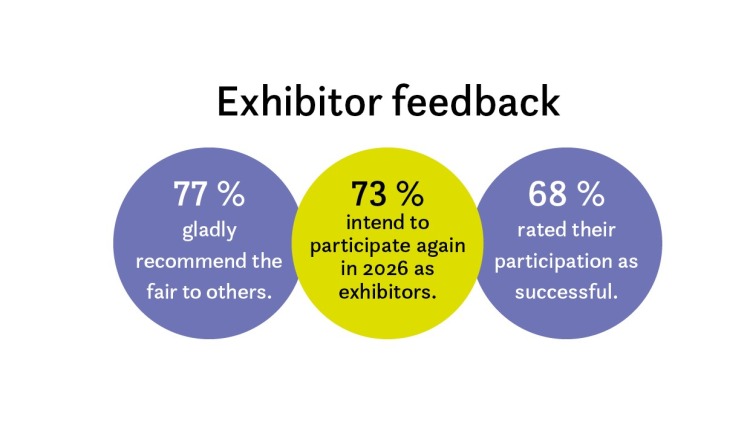 Grafik_exhibitor_feedback