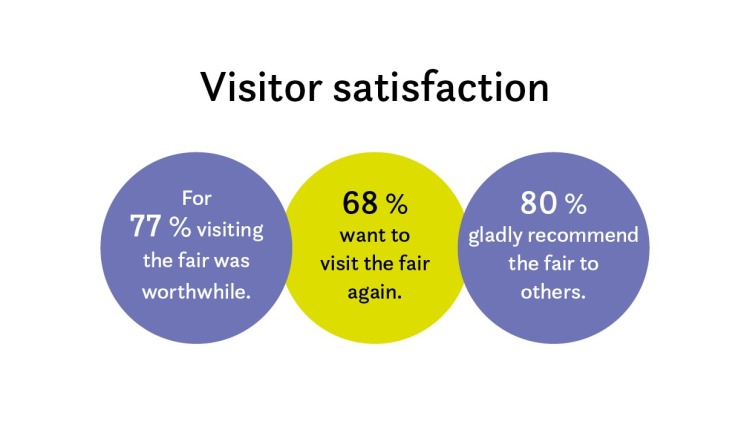Grafik_visitor_satisfaction