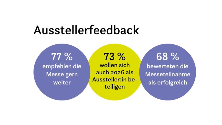 Grafik_Ausstellerfeedback