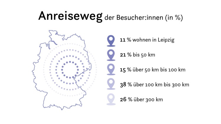 Grafik_Anreiseweg