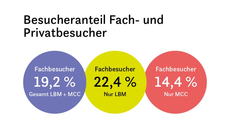 Grafik_Besucheranteil