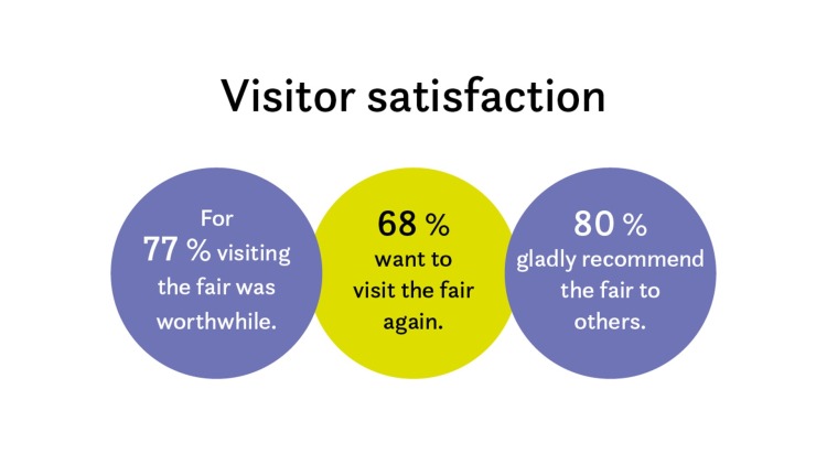 Graphic_visitor Satisfaction
