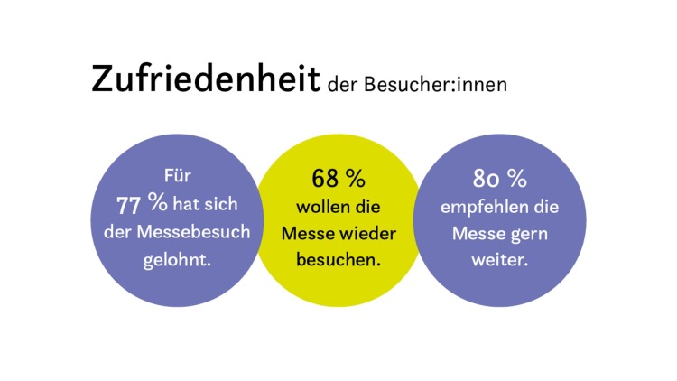 Grafik_Zufriedenheit