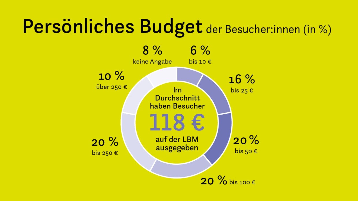 Grafik_Budget