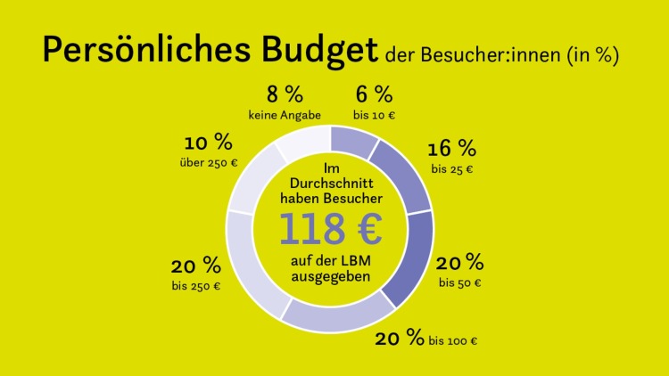 Grafik_Budget