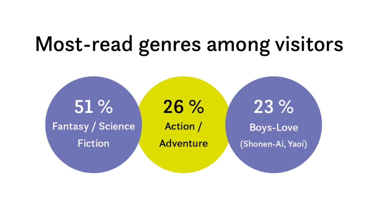 Graphic_Genres