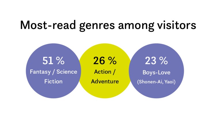 Graphic_Genres